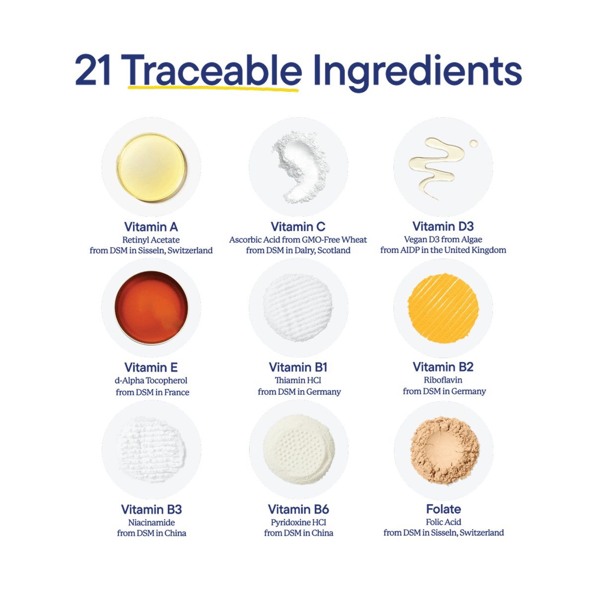 Multivitamin 18+ - Needful